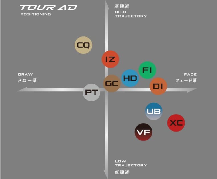 グラファイトデザイン『TOUR AD FI』、軽量モデル『TOUR AD Lia』、9月