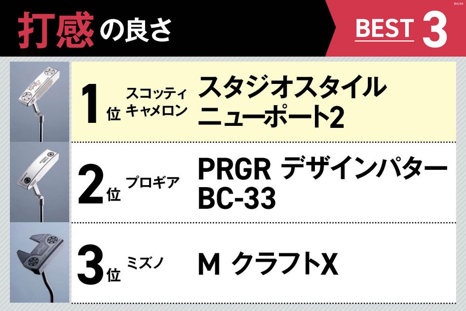 最新パター34モデルの打感、コロがり、ミスの強さ、再現性別のベスト3