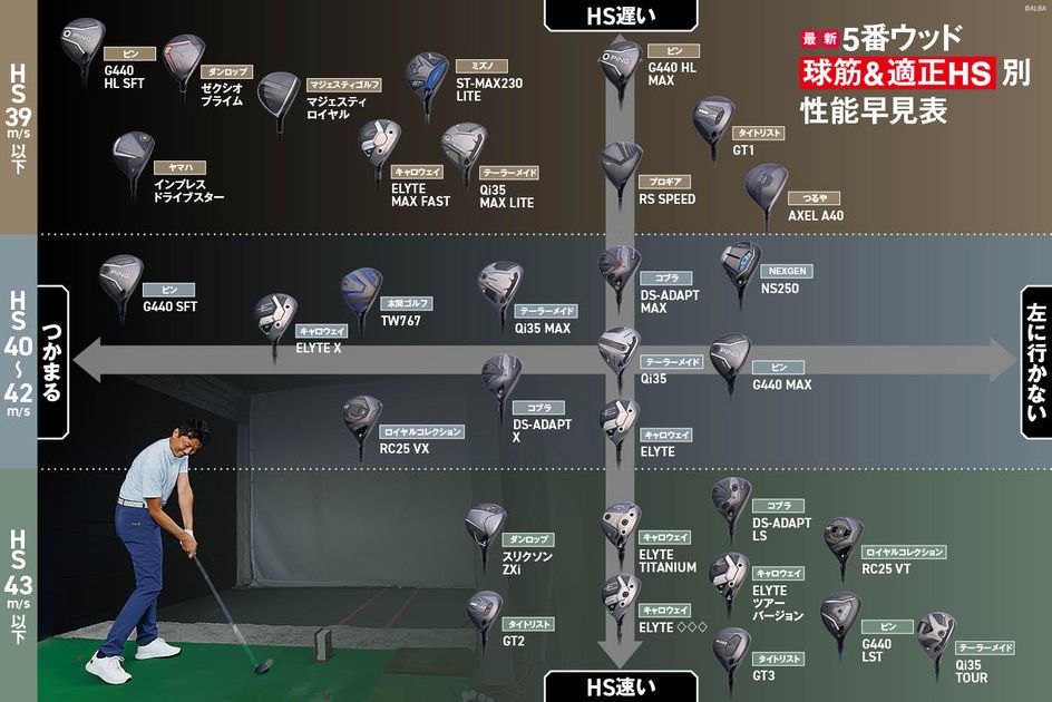 ★　左　★マジェスティゴルフ　やさしく飛ばせる　５番　R　メガシャトル　i4000X　SHUTTLE  アスリートゴルファー納得のポテンシャル マジェスティ ロイヤルは