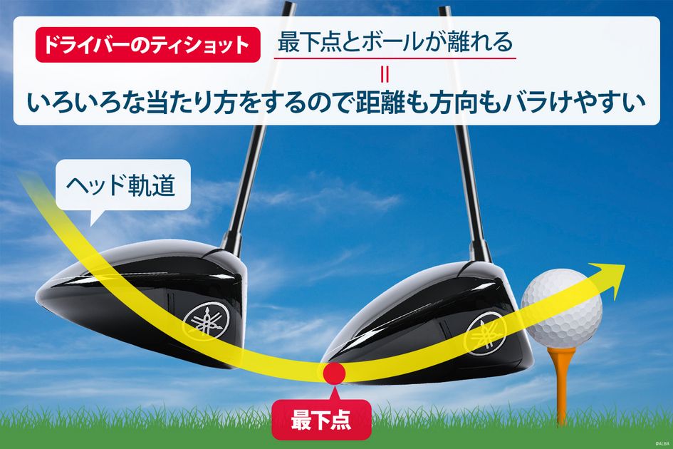 １番（ドライバー）、３番ウッド（スプーン) のヘッドのみ Srixon ZXi ドライバー ヘッドカバー付き Srixon ZXi TR ドライバー