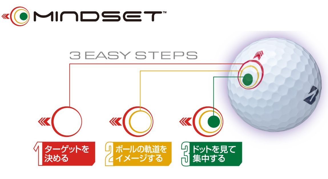 ブリヂストン『TOUR B JGR』にも、集中力を高める「マインドセット
