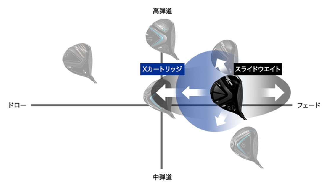 ツアープロ好みのカスタム品、プロギア『RS MAX PROTOTYPE