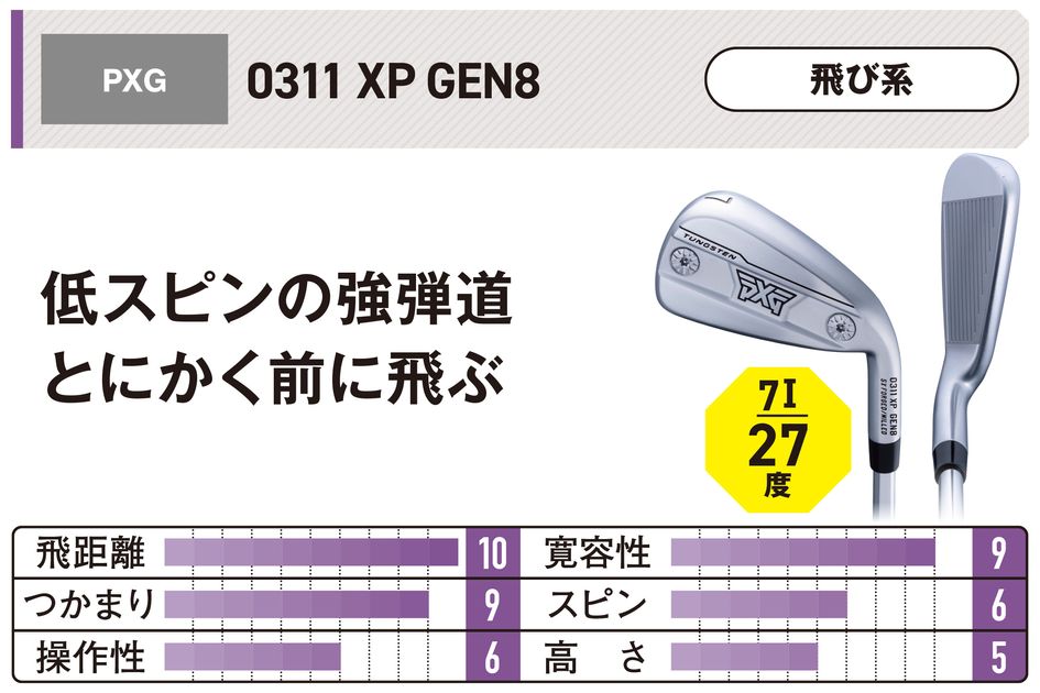 発売初週から爆売れ！ スリクソン新『ZXi』アイアン3兄弟が売上トップ3