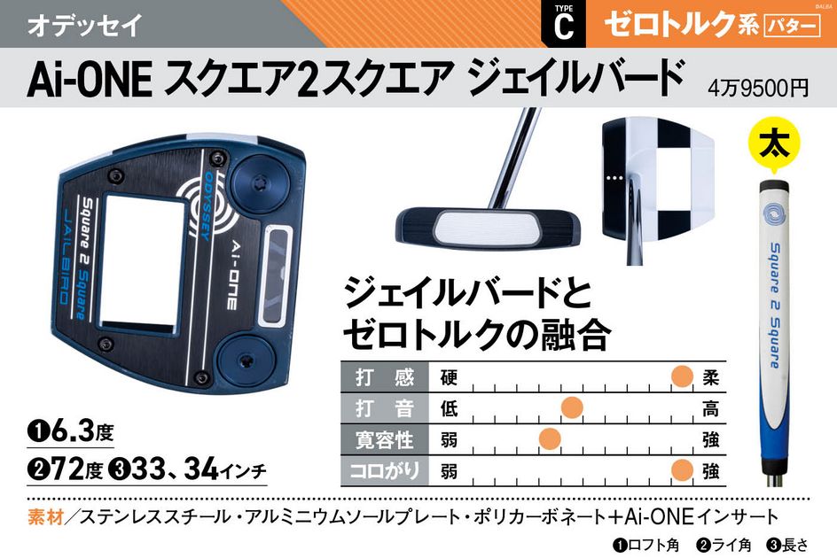 オデッセイ、ピン、テーラーメイド、キャメロン……売り上げトップ5位の