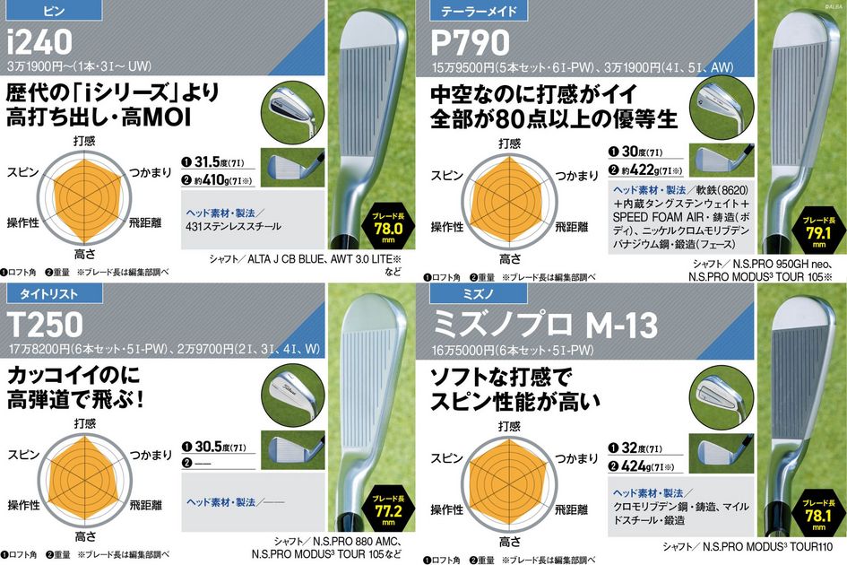 人気アイアントップ10の性能を調査！ 『T250』『i240』『P790