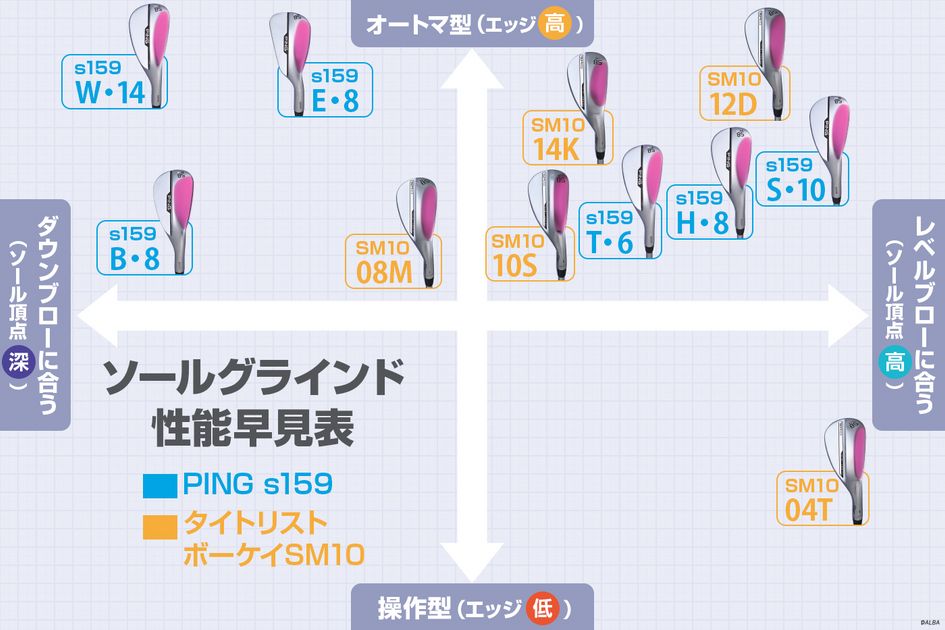 ウェッジのソール形状の選び方がよくわからん! 『SM10』『s159