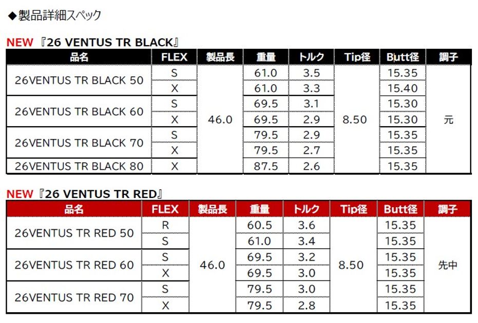 負荷をかける人は注目！フジクラ『26 VENTUS TR BLACK / TR RED』、6月