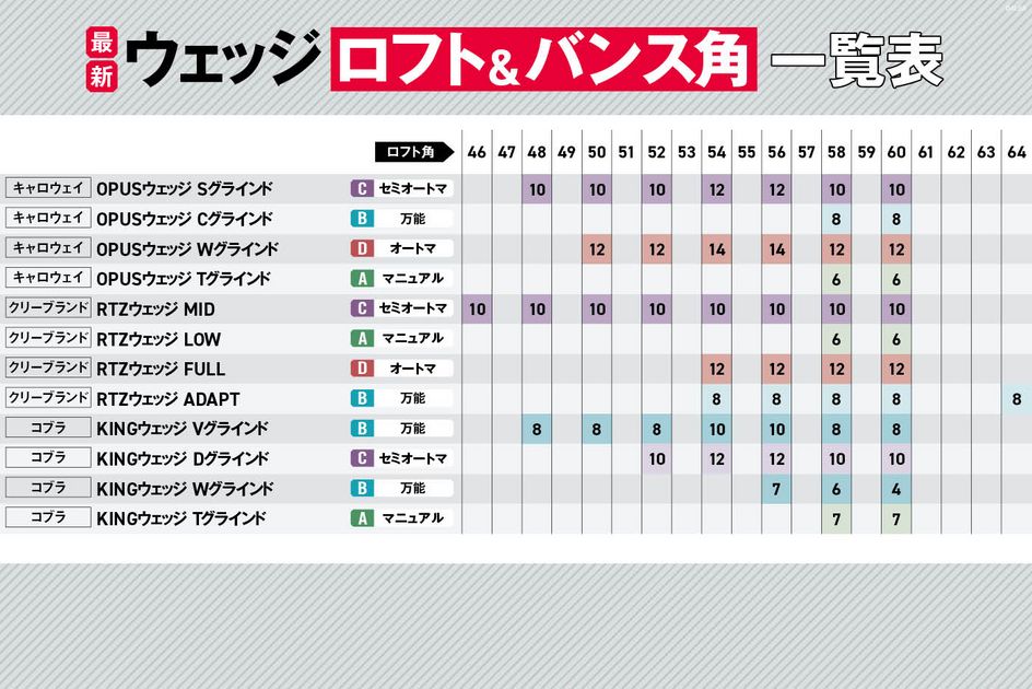 ボーケイウエッジ48度 52度 58度の3点セット ウェッジ セット 3本 ゴルフ 48度 52度 56度 カーボン スチール ルール