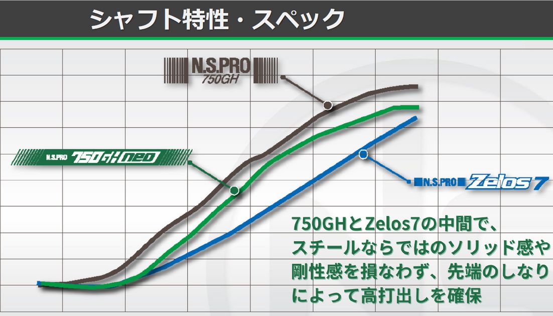 軽量1W好きのアベレージゴルファーに福音！？日本シャフト『N.S.PRO