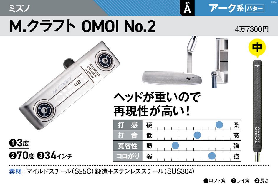 パターの打感はフェース素材で8割決まる」 プロが明かす知られざる常識
