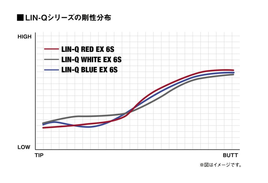 USTMamiya - USTマミヤLIN-Q BLUE EX 【5SR】ピンスリーブ付ドライバー用 楽天市場】【カスタム】 本間ゴルフ スリーブ付シャフト LIN-Q