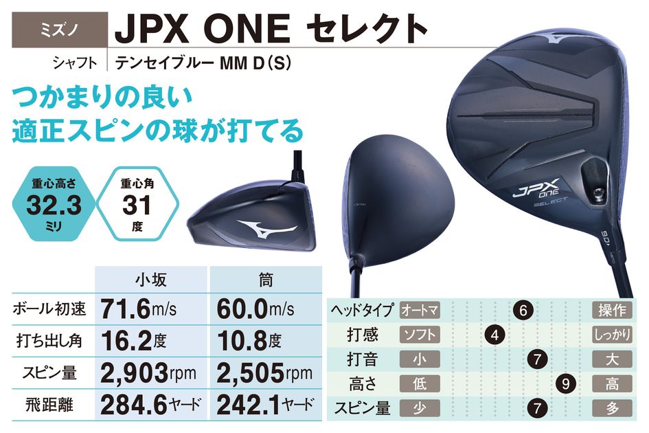 LSドライバー』なのに女子プロやアマチュアがやさしく使える!?『Qi4D