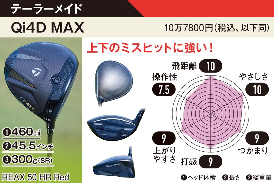 ピン、テーラー、キャロウェイ、ゼクシオ、ミズノ……最新ドライバー30本
