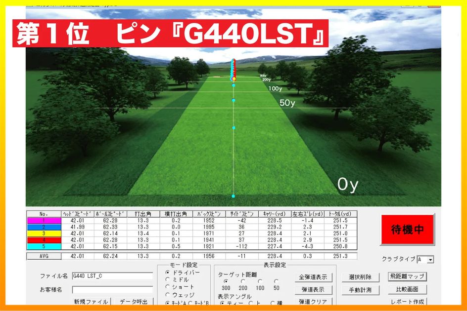 最終価格☆早い者勝ち☆ALTA RED装着！ミスに強く飛ぶ！！G425 MAX PING G425】評判通り本当にMAXブレずに、MAX飛ぶのか！？ゴルフ