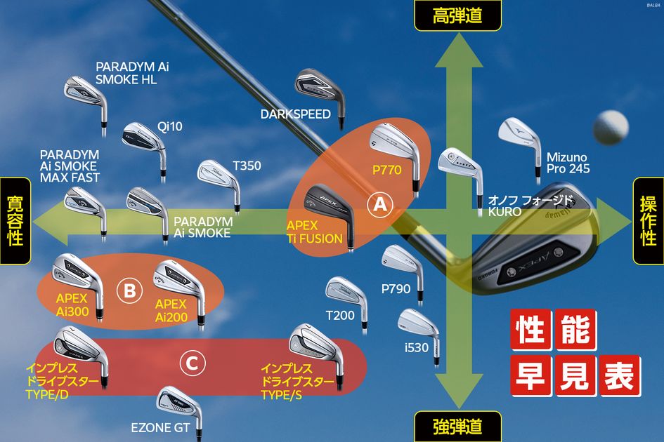 BRIDGESTONE - 最終価格☆飛び系アイアンをお探しの方で中空アイアンは苦手な方へオススメです！ 最終価格☆飛び系アイアンをお探しの方で中空アイアンは苦手