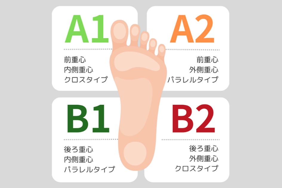 森田理香子も傾倒？】4スタンス理論で自分に合ったゴルフスタイルを
