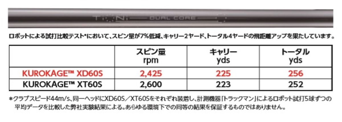 kage プロフ必読 KURO KAGE最新モデル！低スピンで飛ばす『XDシリーズ』誕生 - ゴルフ