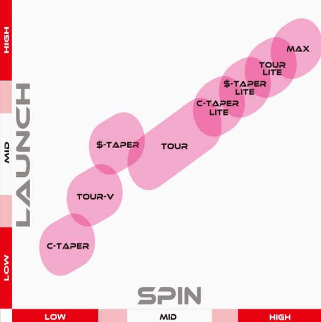 KBSが中・軽量スチール『LITE』シリーズを、8月に一挙3種同時発売