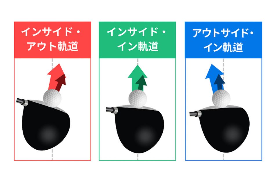パワーフェードの打ち方を解説 飛んで曲がらない最強のフェードとは