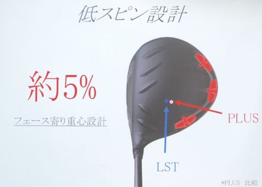 中々『G400LST』を上回れなかった」。PING『G410 LST』ついに