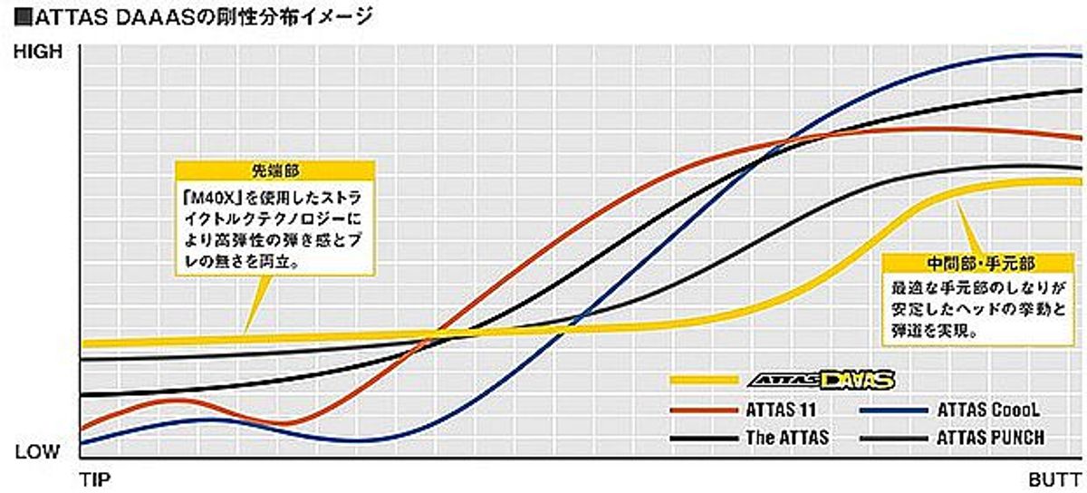 アズマ スリクソン『ZX5』ドライバーのアマ試打レポ。USTマミヤ『ATTAS
