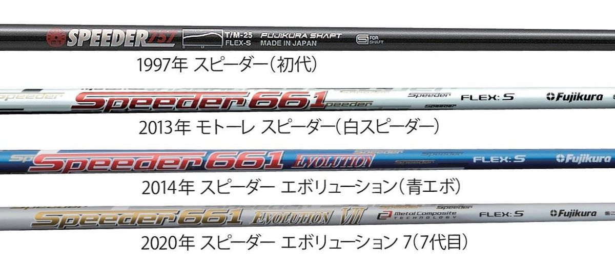 フジクラといえば 先調子の弾き系 だが 元調子の粘り系 を作るのは苦手なのか ゴルフ総合サイト Alba Net フジクラといえば 先調子の弾き系 だが 元調子の粘り系 を作るのは苦手なのか ゴルフ総合サイト Alba Net