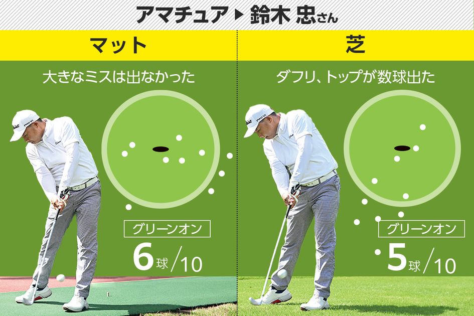 Sulanx ゴルフネット ターゲット付き&ゴルフマット　セット Sulanx ゴルフネット ターゲット付き&ゴルフマット セット