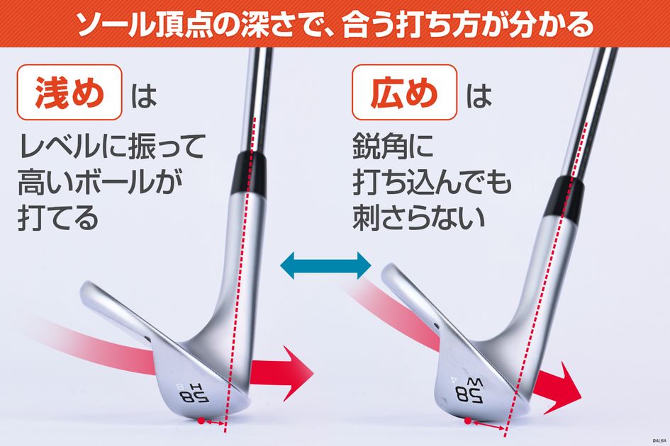 ウェッジのソール形状の選び方がよくわからん! 『SM10』『s159