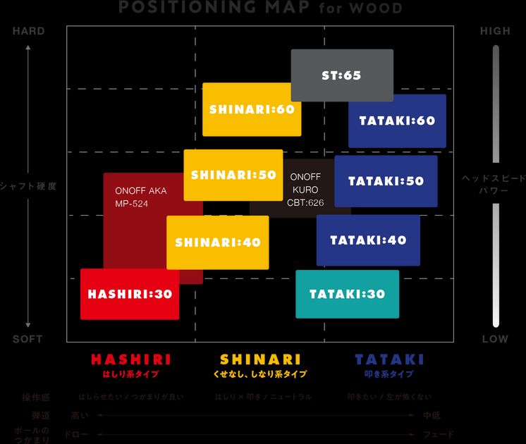 オノフ『LABOSPEC SHAFT』に煌めく『HASHIRI30/TATAKI30』リニューアル