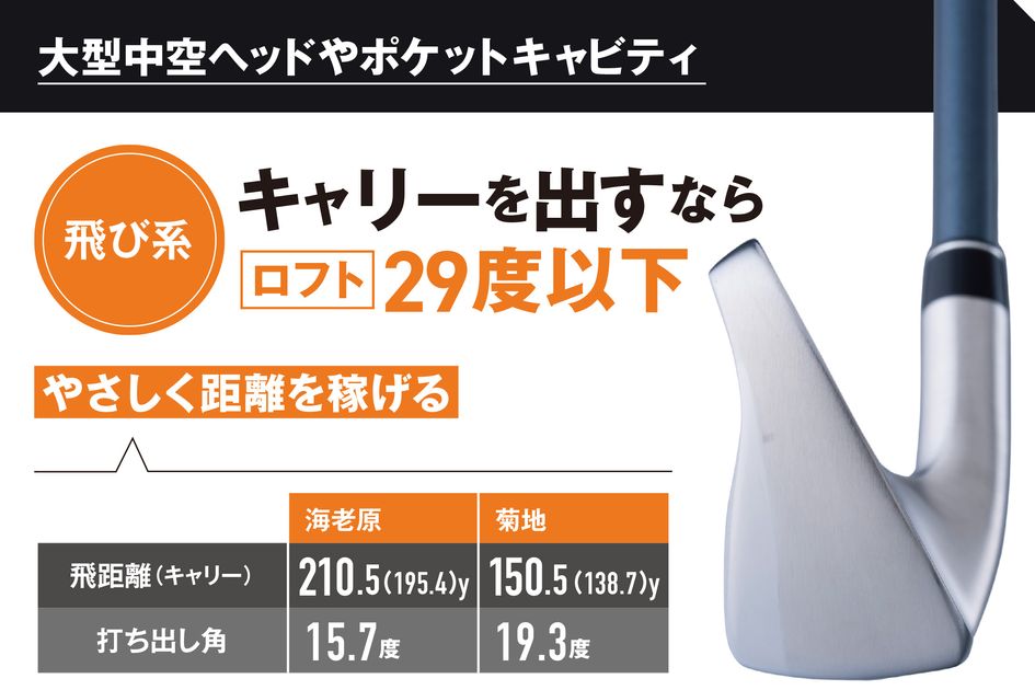 素材と形状だけじゃ判別不可!? 最新アイアンは“ロフト”を第一基準に