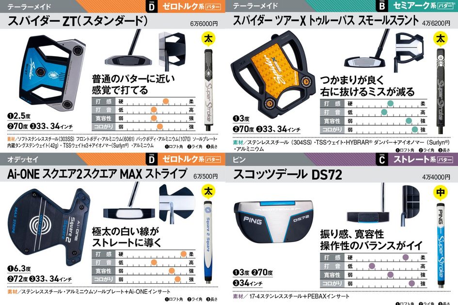 オデッセイ、ピン、テーラーメイド、キャメロン……売り上げトップ