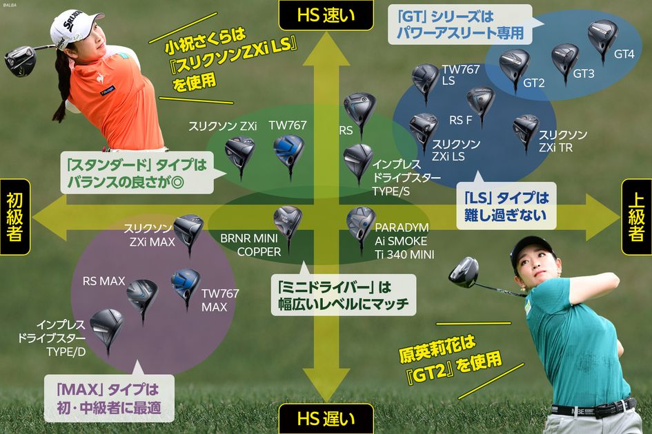 小祝さくらや原英莉花が即投入！ 秋の新作ドライバーの性能早見表を