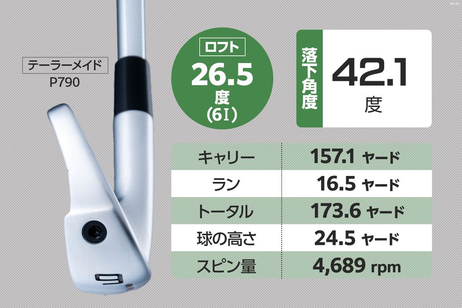 ゆぃこ(プロフ必須) 片山晋呉は7Iを抜いて7Uを入れたけどアナタは!? 160Yを狙う6Iの