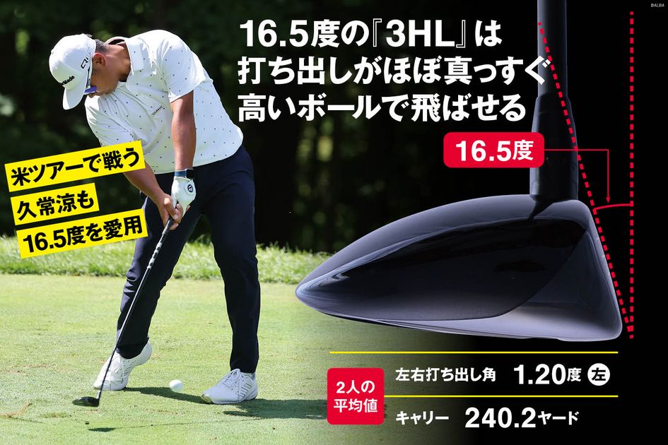 ツアープロでも16.5度の3Wが流行中！ たった1.5度のロフト差で右