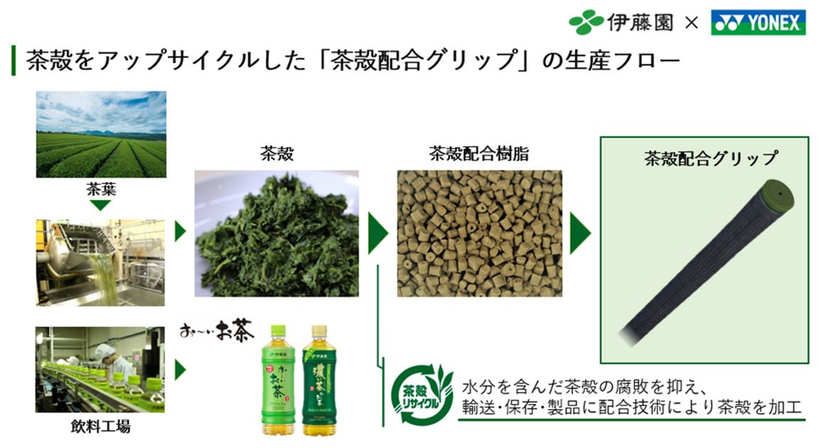 お～いお茶”の伊藤園と共同開発！ ヨネックス『茶殻配合グリップ』、9