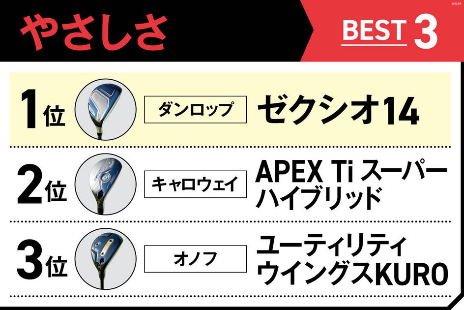 最新UT22モデルを試打！ 「飛距離」と「やさしさ」のベスト3を選んで