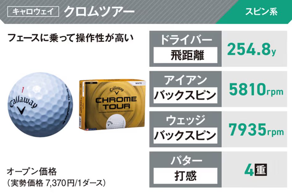 クロスボール　早い者勝ち CROSS（クロス）限定品 セレクチップローラーボール センチュリーII