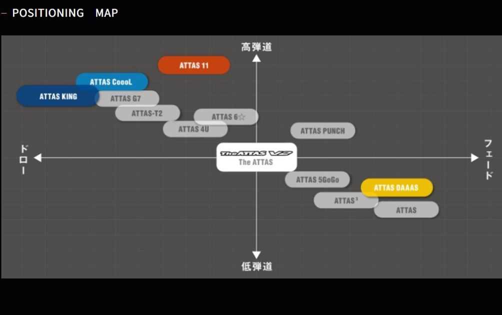 USTマミヤ『The ATTAS V2 GOLD Ver.』、8月7日デビュー - ゴルフ総合