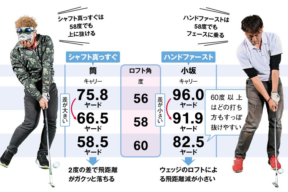 SM10』『OPUS』など人気の最新SWは？ シャフト真っすぐは56度、ハンド