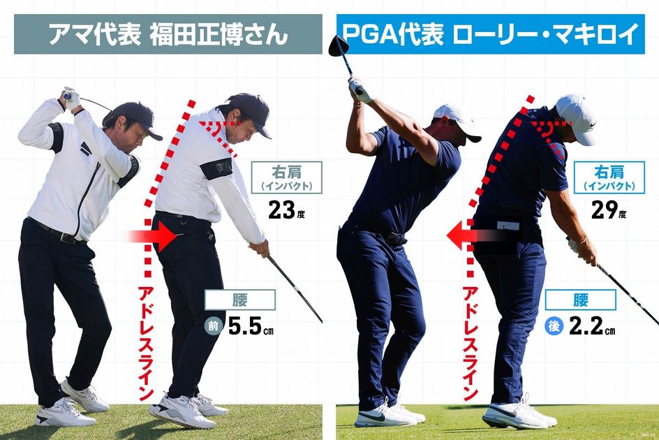 マキロイのぶっ飛びドライバーをAI分析 アマチュアの前傾が