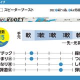 40本の最新ドライバーシャフトを徹底評価 飛ばしたいなら“全体”、方向